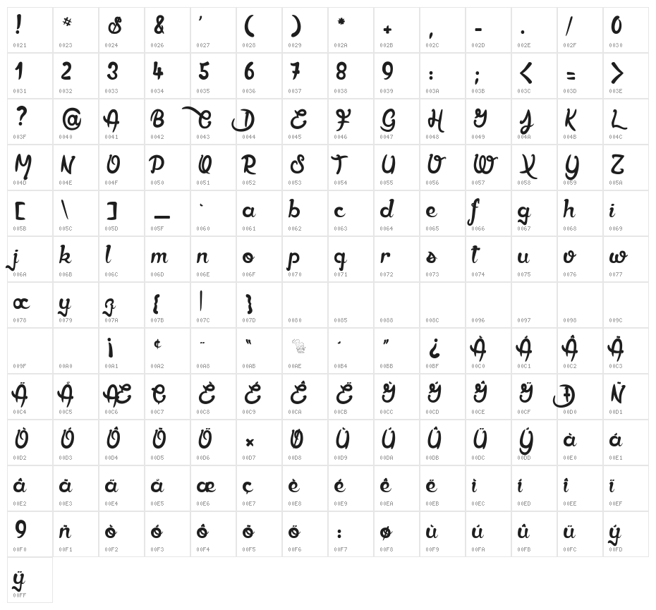 Ether Cute Poison Character Map