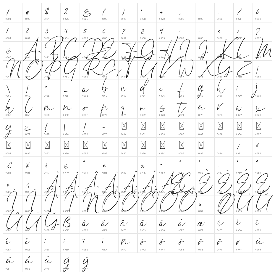Ethikopia Signature Character Map