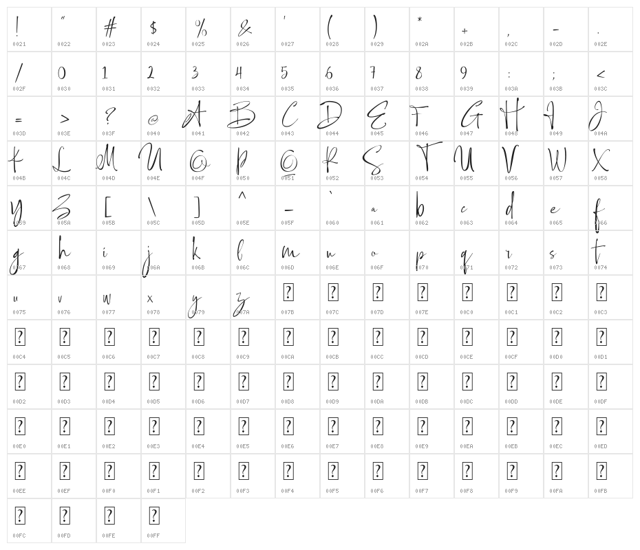 Ethiopia Demo Character Map