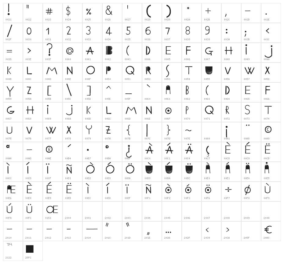 Ethnic ABC Regular Character Map