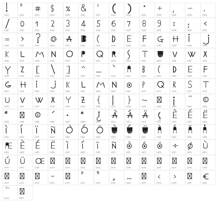 Ethnic ABC Character Map
