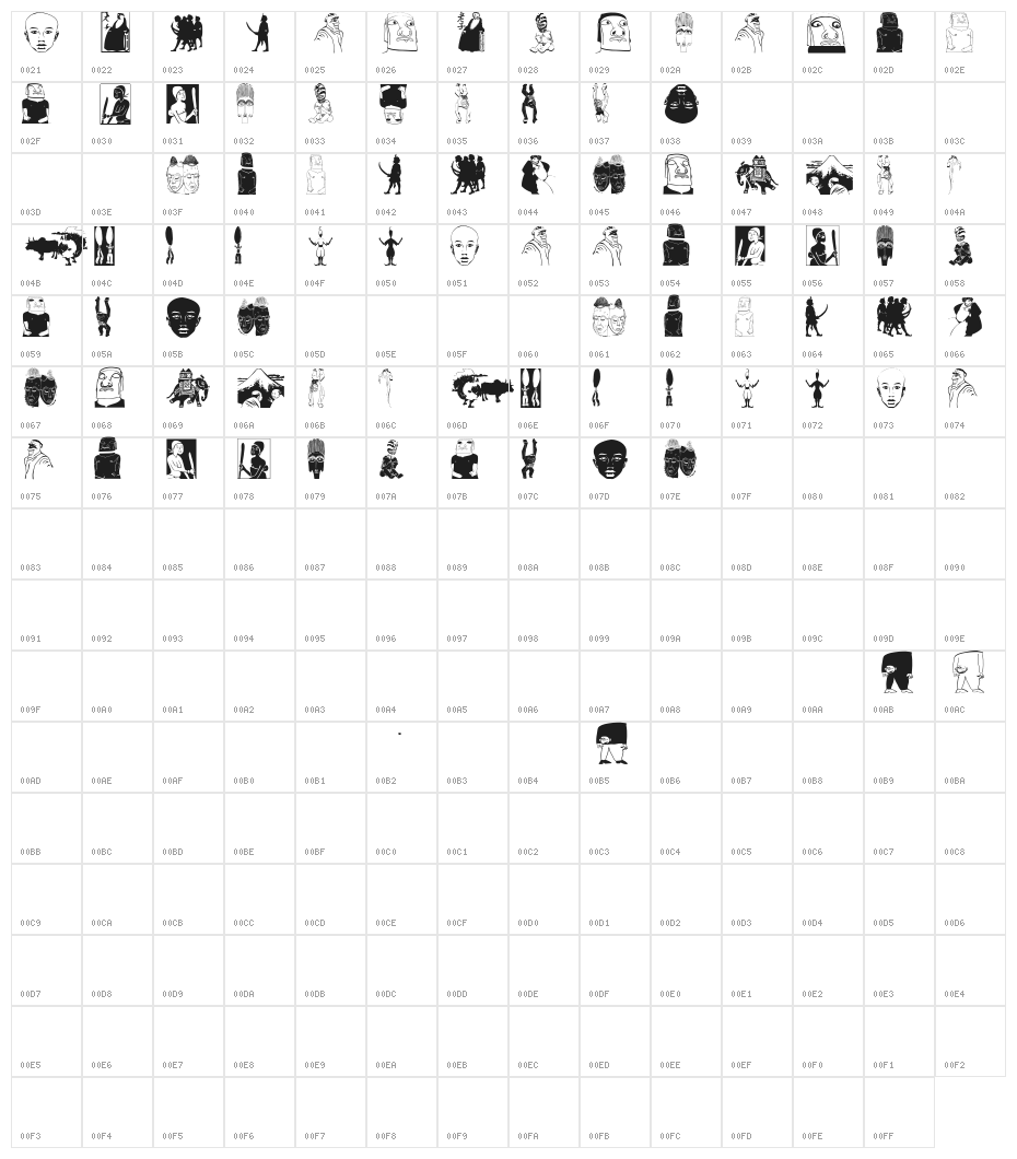 EthnicReconstructions Character Map