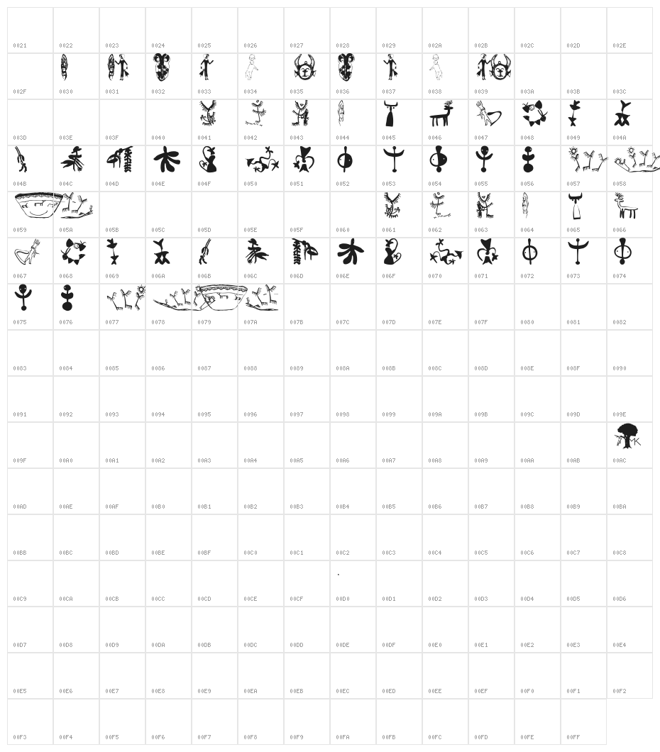 EthnoSigns Character Map