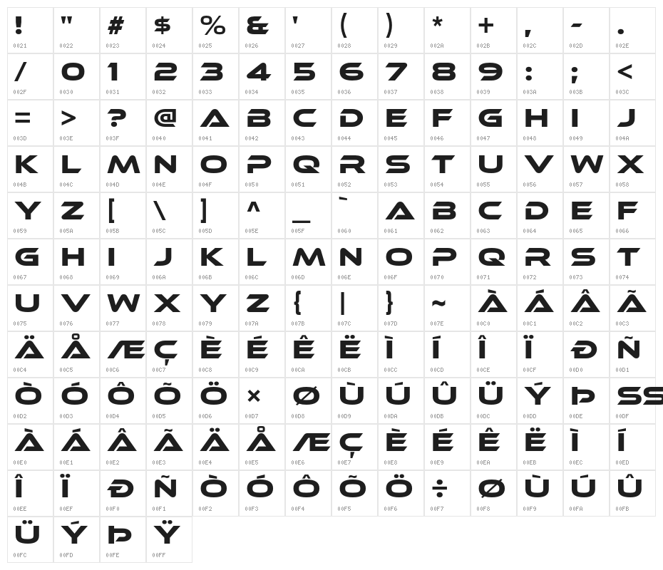 EthnocentricRg-Regular Character Map