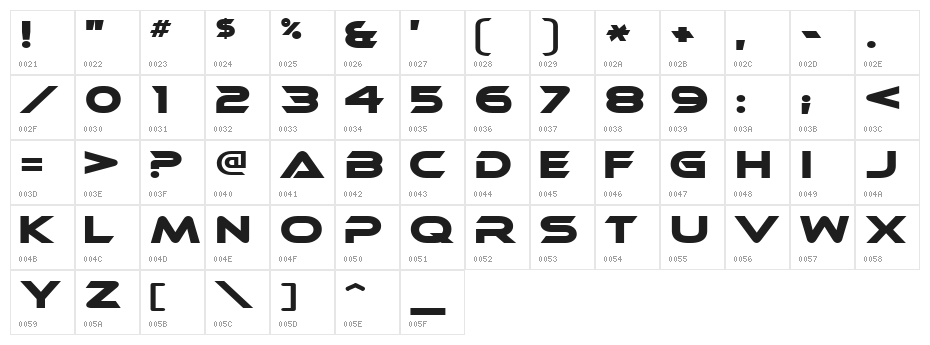 Ethnocentric Character Map