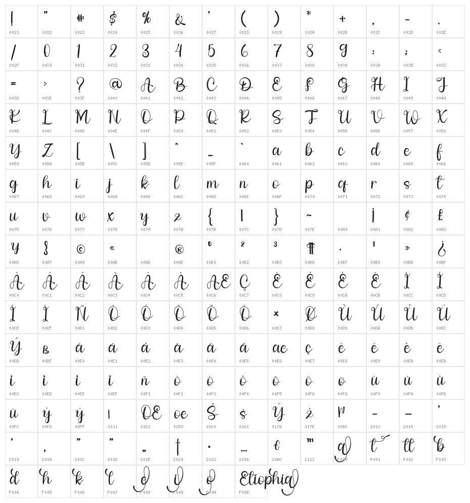 Etiophia Character Map