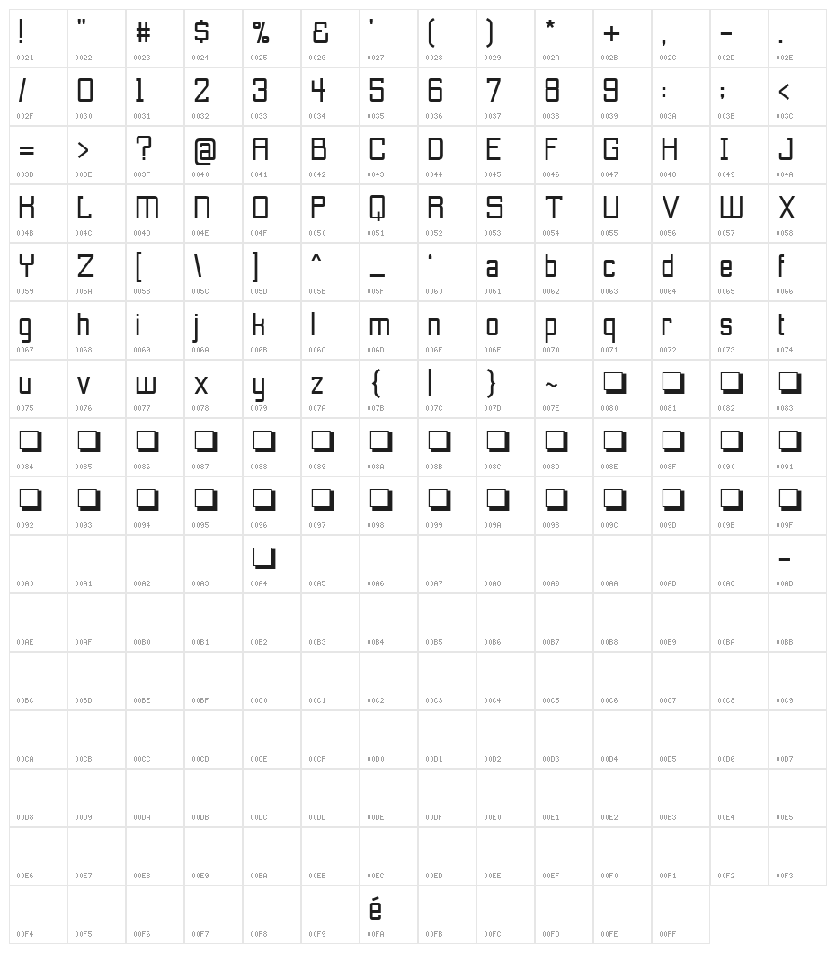 Etobicoke Character Map