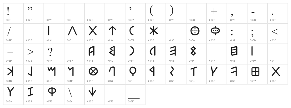 Etruscan mid/late Bold Character Map