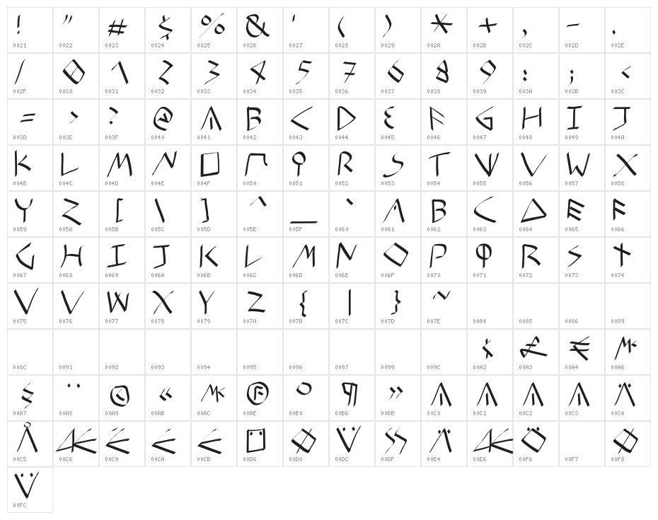 EtruskRough Character Map