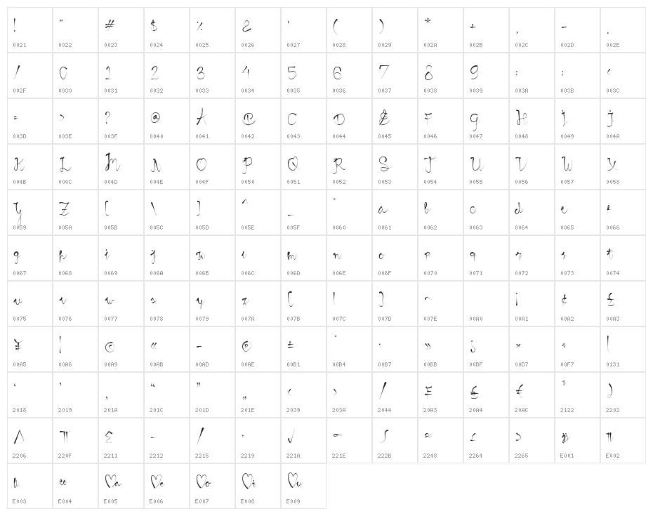 Etthiopian Character Map