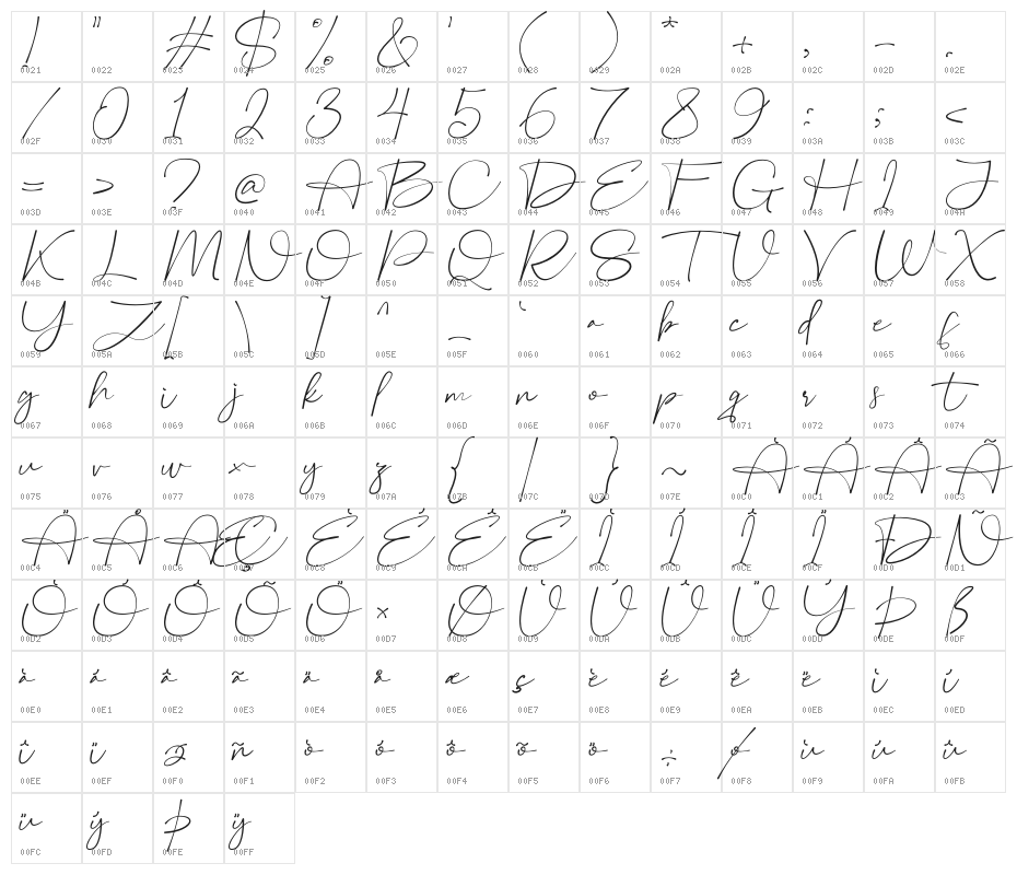 Ettlora Character Map