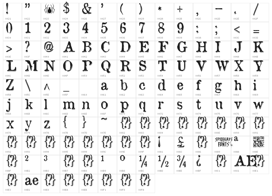 etaoin shrdlu Character Map
