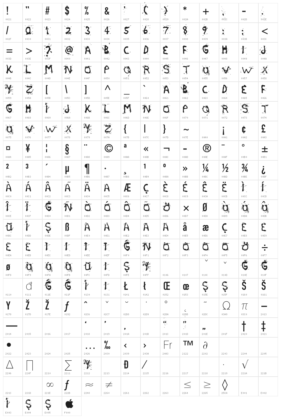 etasilicon Character Map