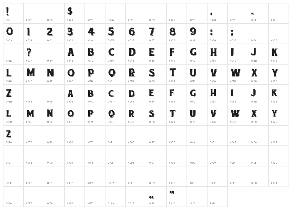 etiquette Character Map