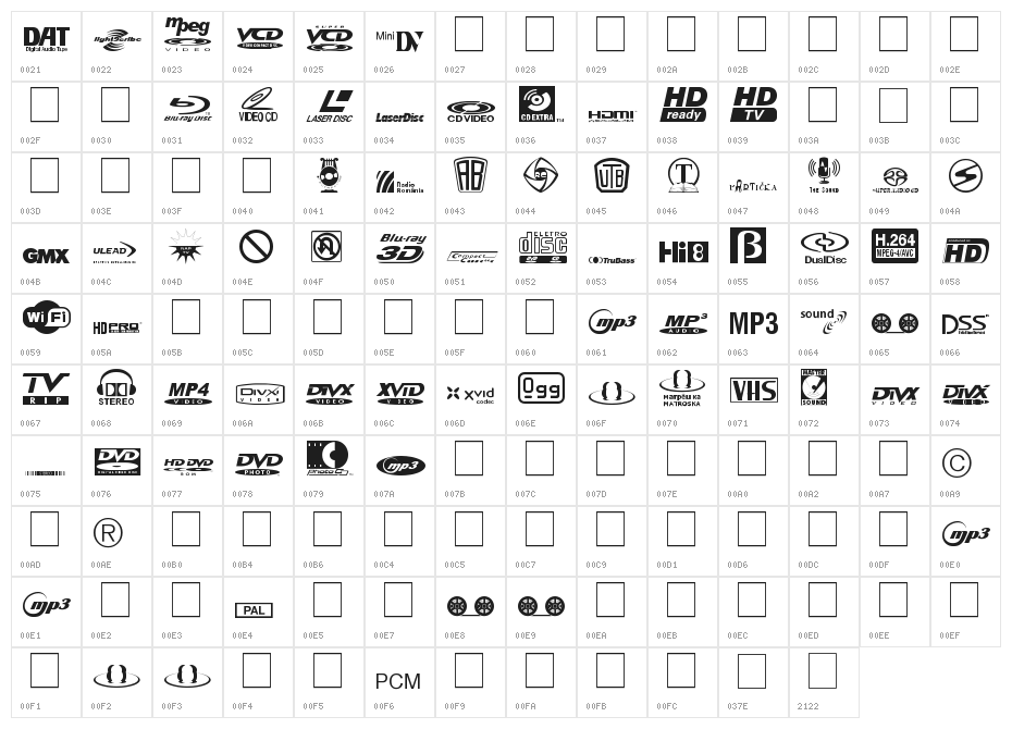 EU-Sym Character Map