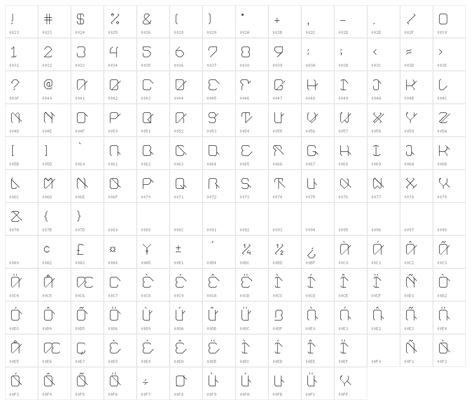 EUnity Character Map