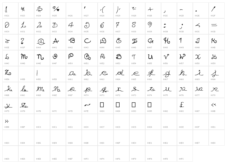Eu mezmo! Character Map