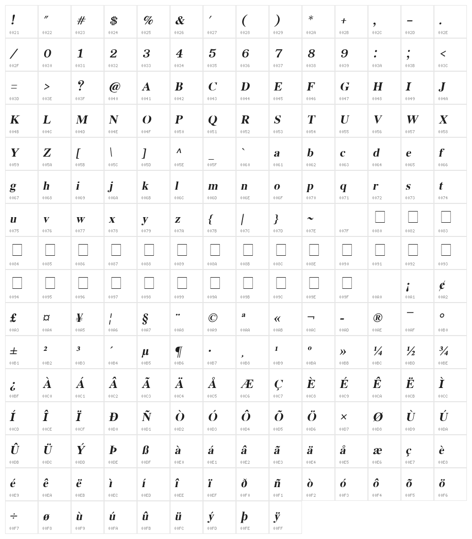 EucrosiaUPC Bold Italic Character Map