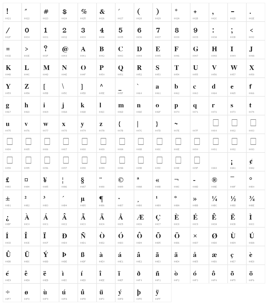 EucrosiaUPC Bold Character Map