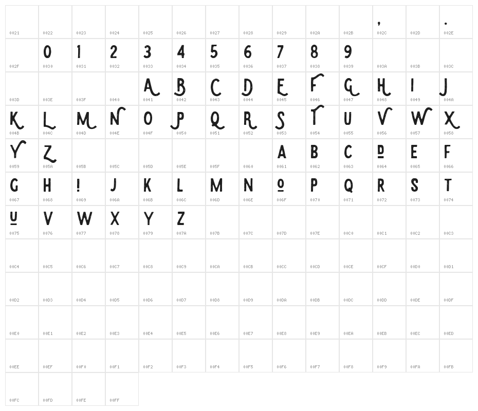 Eudora Character Map