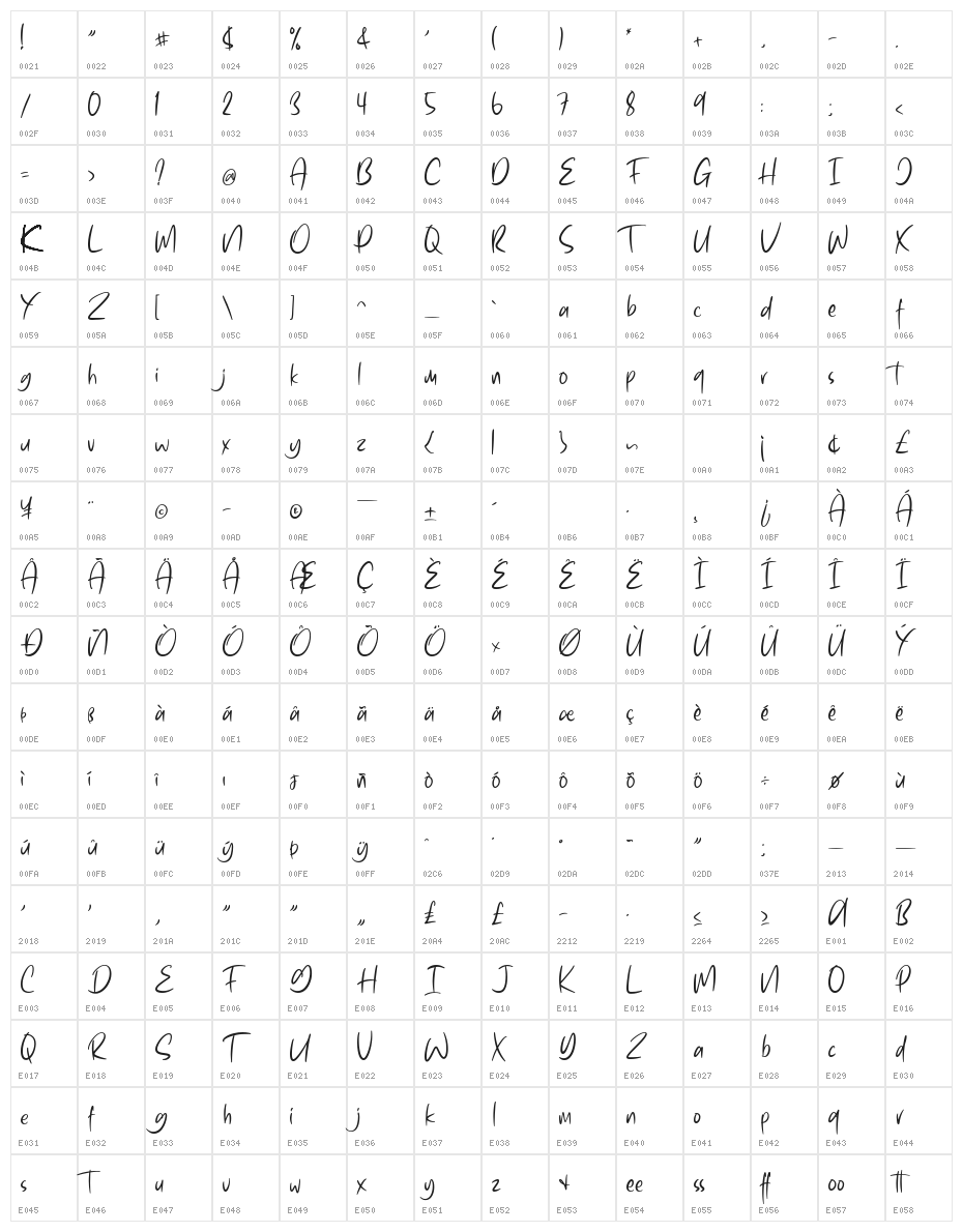 Euffrat Character Map