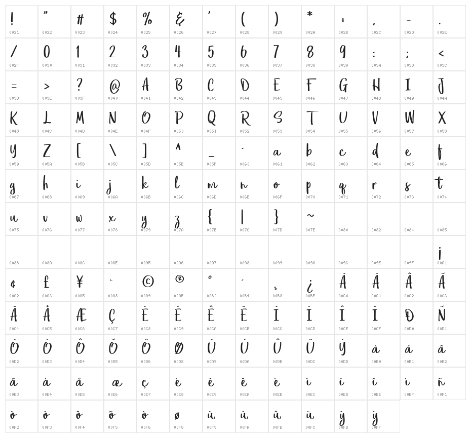 Eufoniem One Character Map