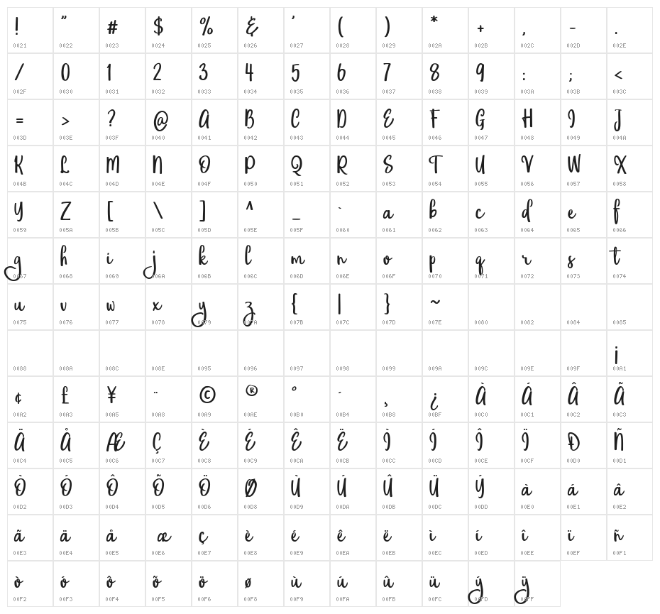 Eufoniem Two Character Map