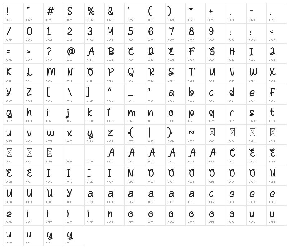 Eugene Character Map