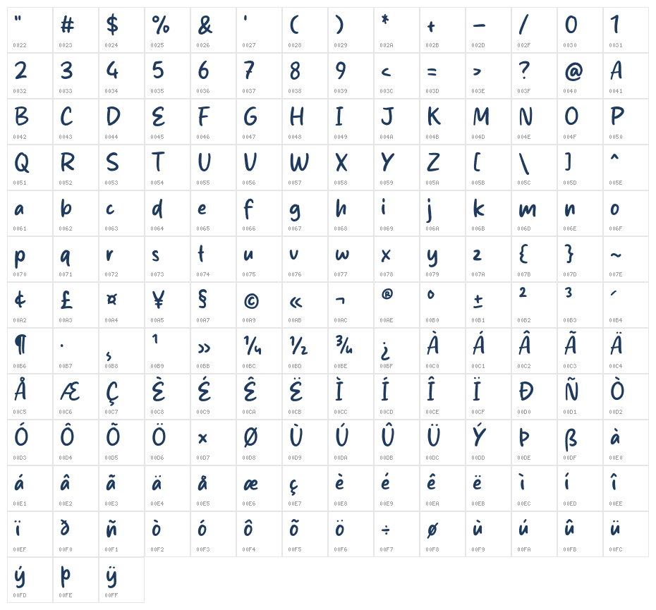 Eugenia Fruit Character Map