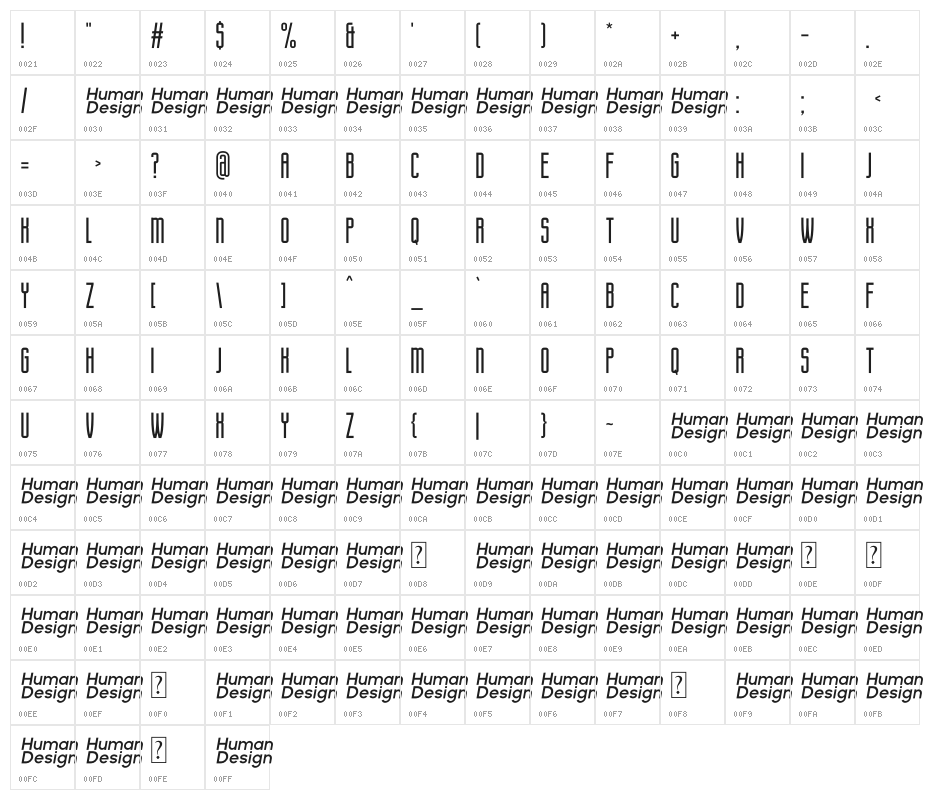 Eunoia Trial Character Map