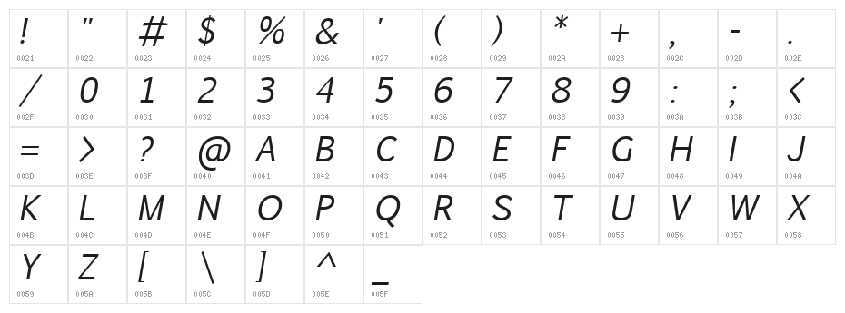 Euphemia UCAS Italic Character Map