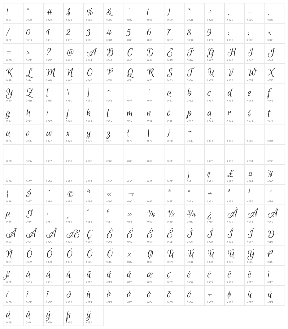 Euphoria Script Character Map