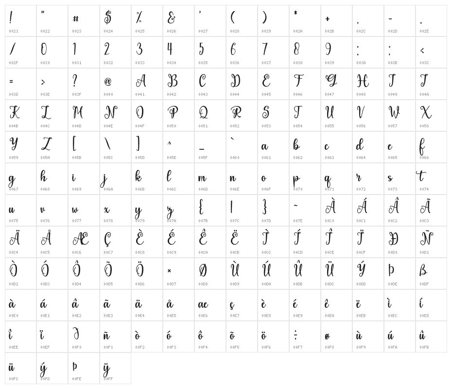 Euphoria Character Map