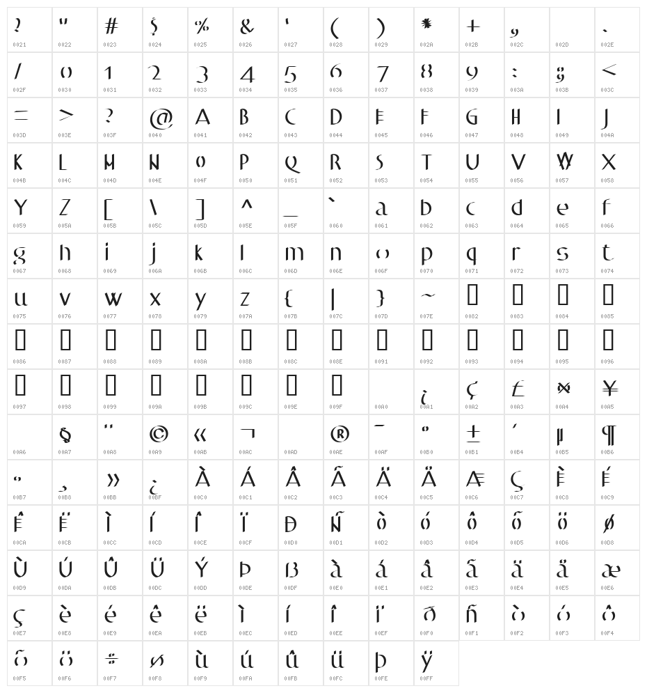Euphoria Character Map