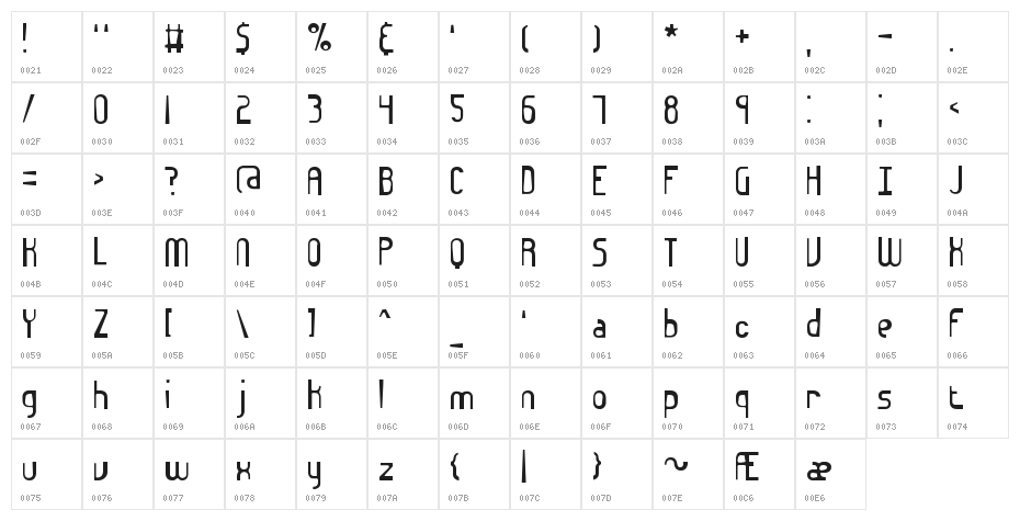 Euphoric BRK Character Map