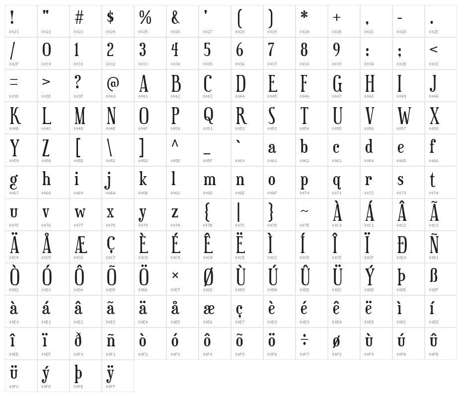 Euphorigenic-Regular Character Map