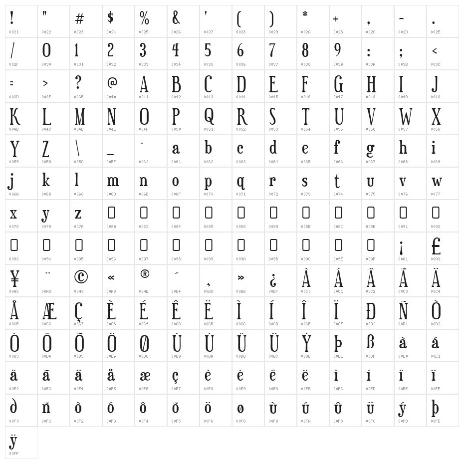 Euphorigenic-Regular Character Map