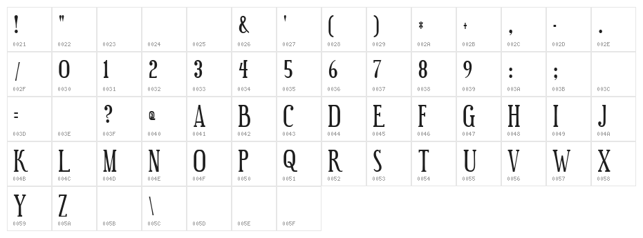 Euphorigenic Character Map