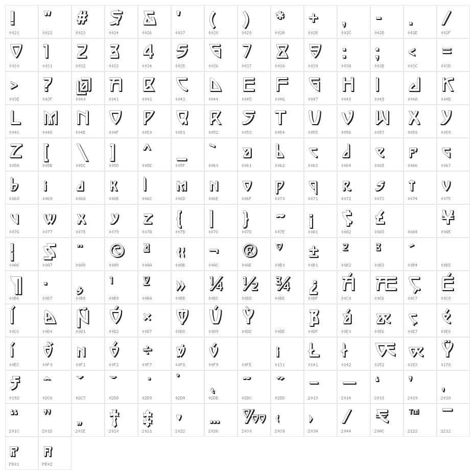 Eupithecia Character Map