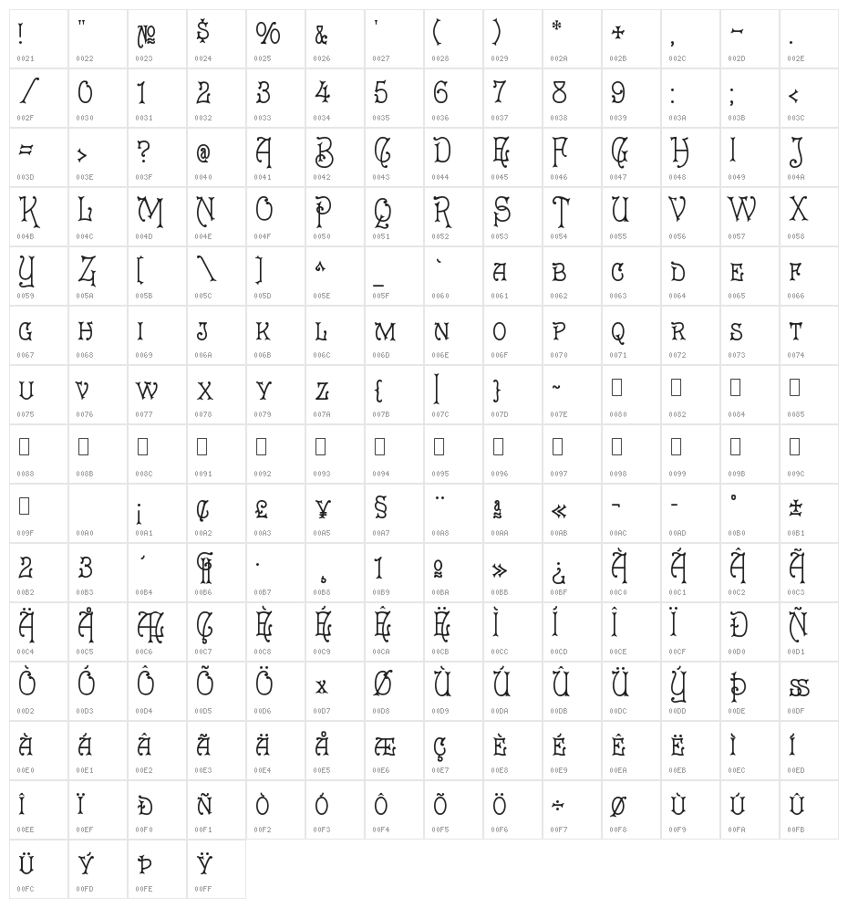 Eureka Regular Character Map