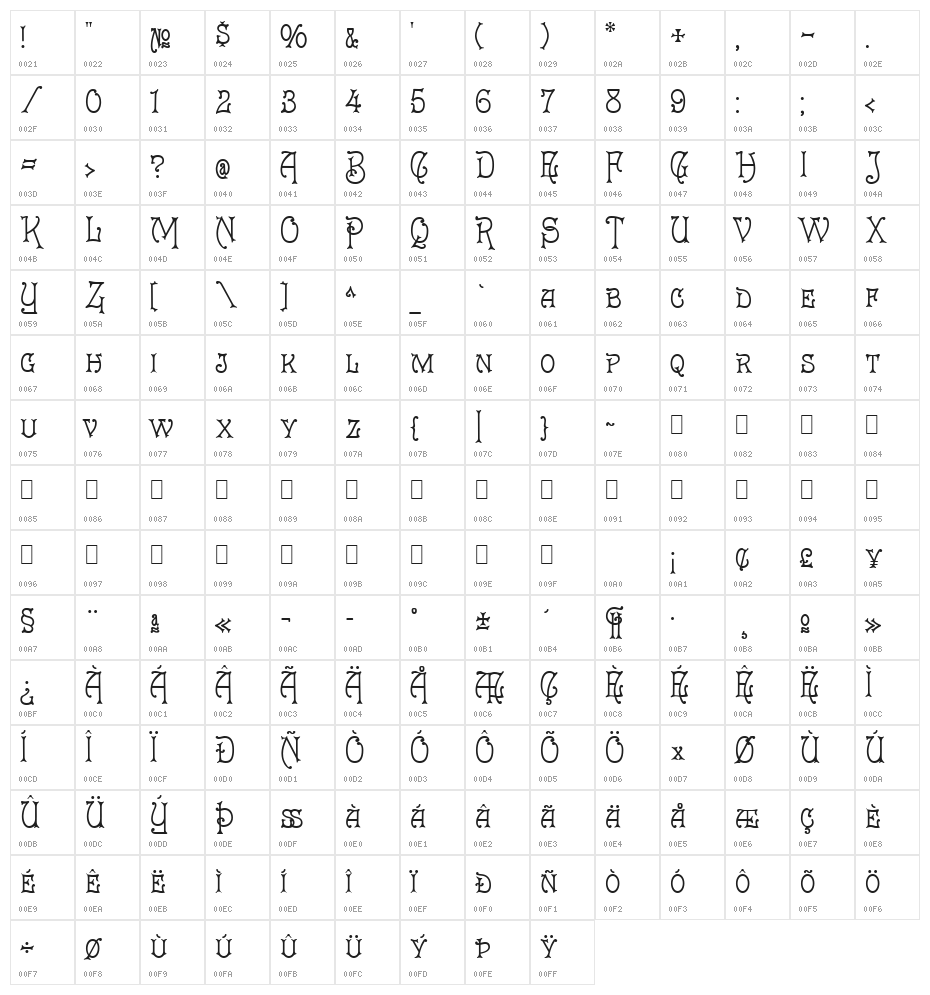 Eureka Character Map