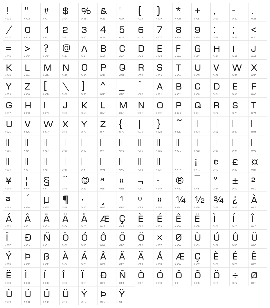 Euro Caps Character Map