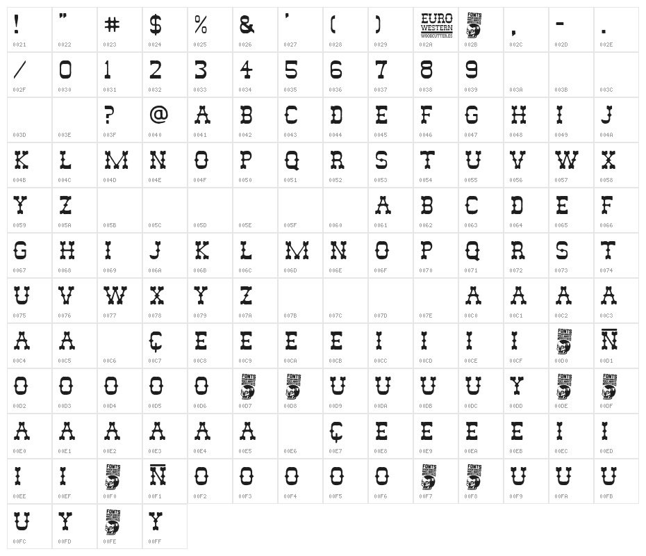 Euro Western Character Map