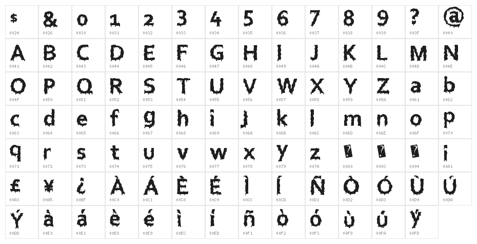 EuroHorror Character Map