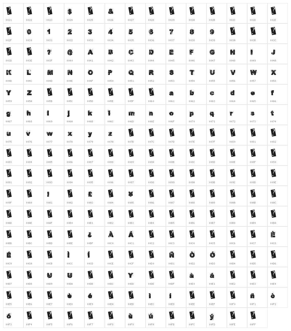EuroParty Character Map