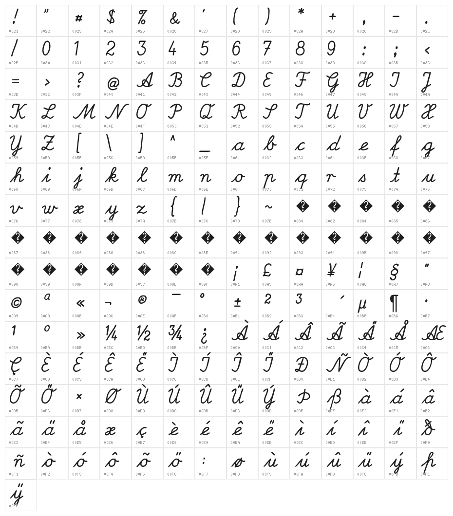 EuroScript Character Map