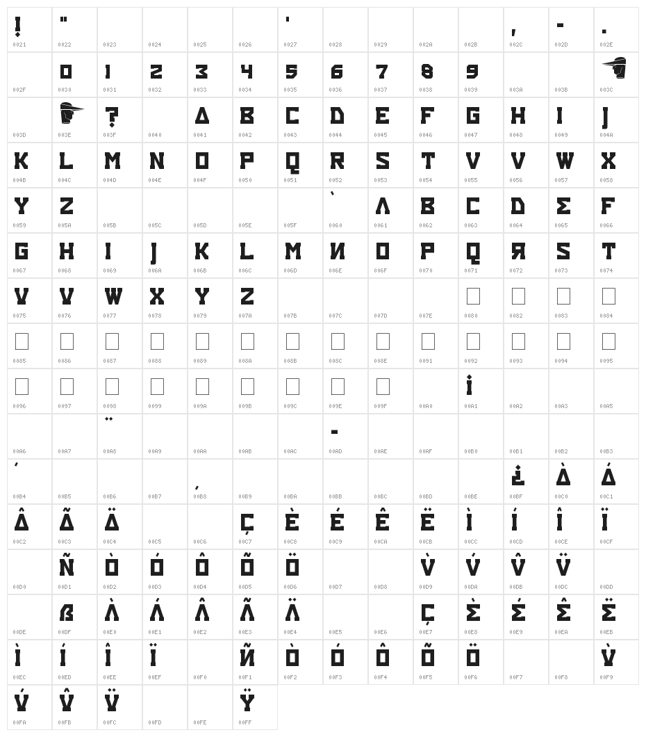 Eurocentric Character Map