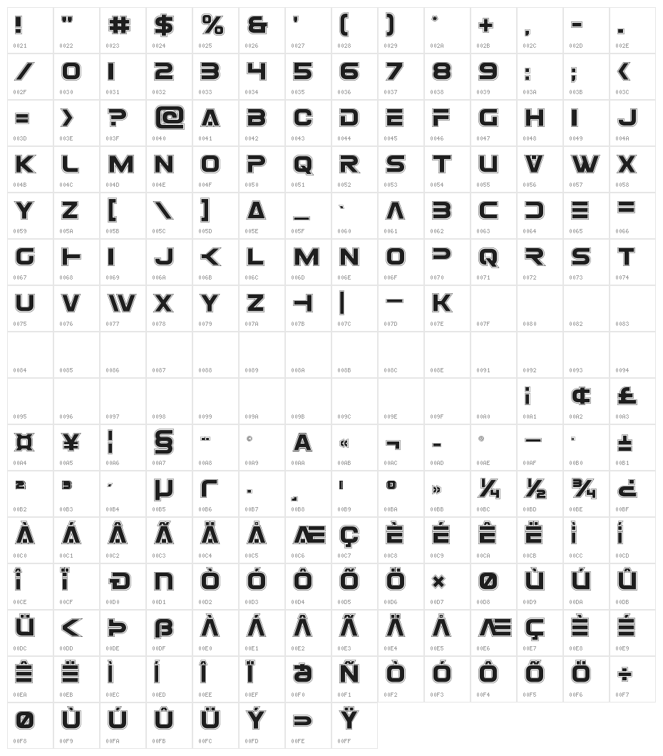 Eurofighter Academy Character Map