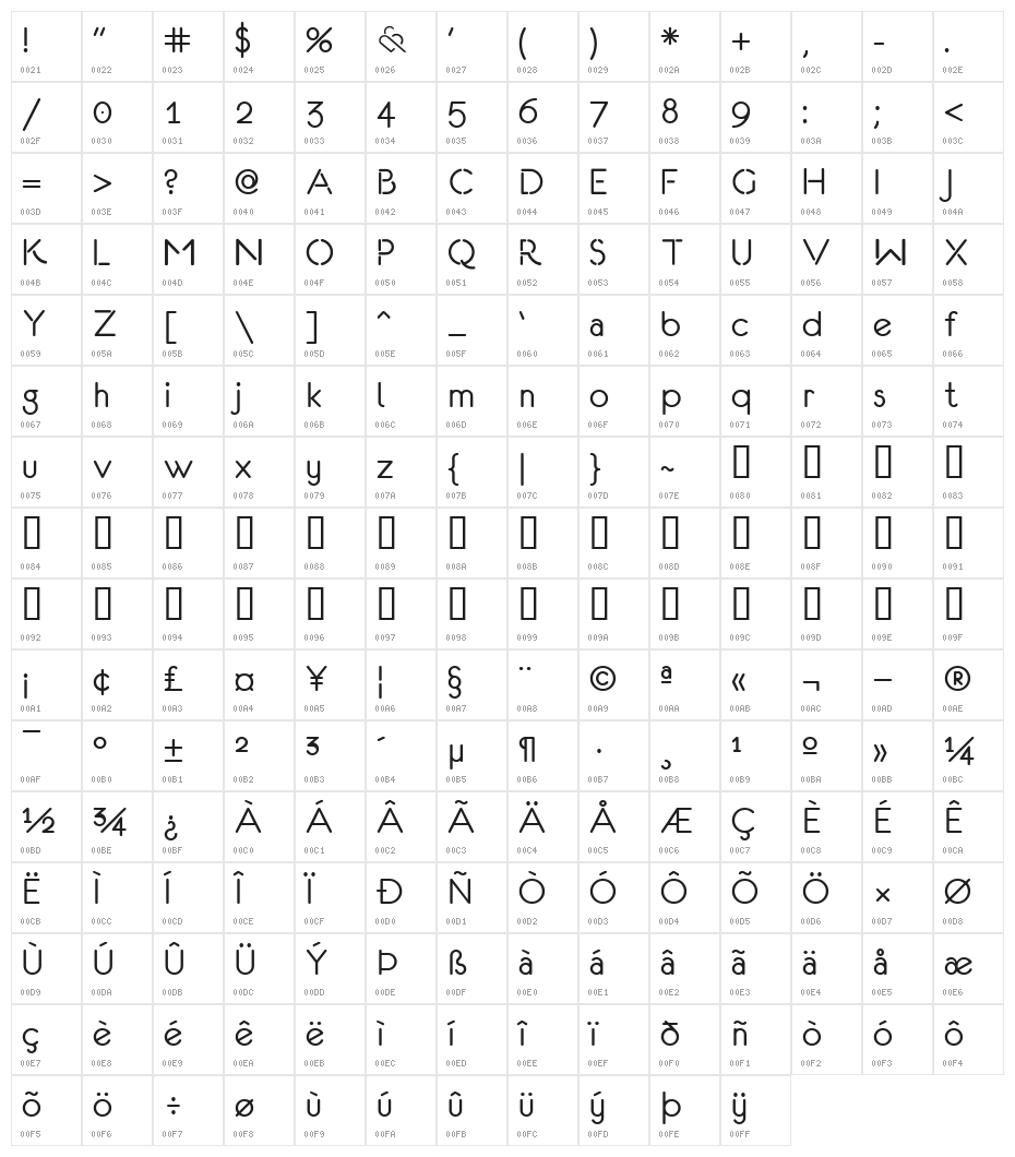 Eurofurence Modified Character Map