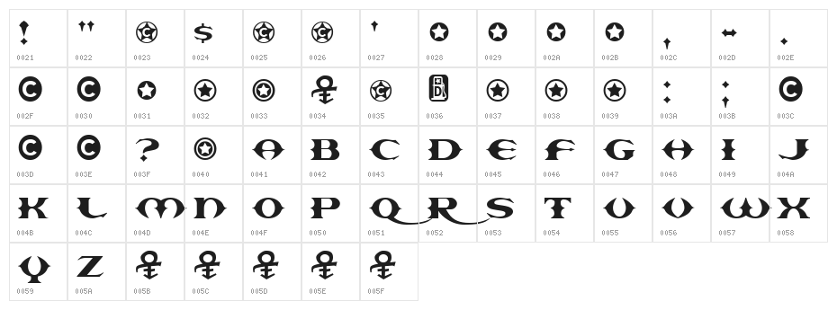 Europa Character Map